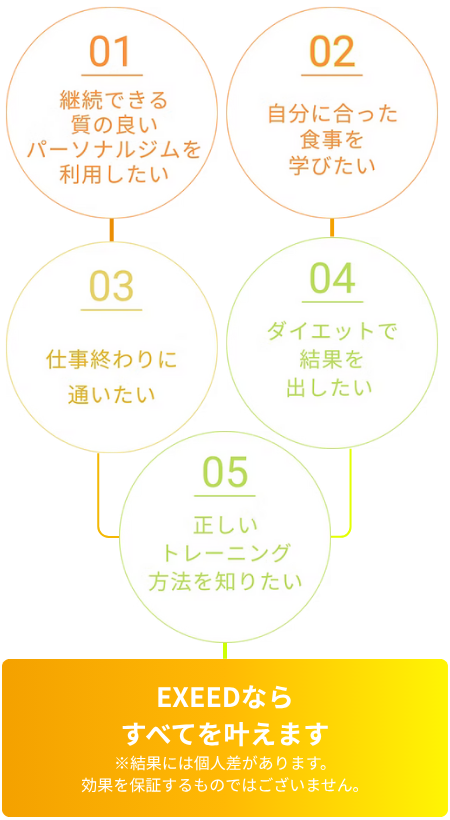 パーソナルジム イメージ (モバイル)